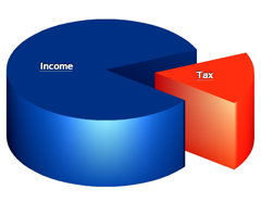 Income Tax
